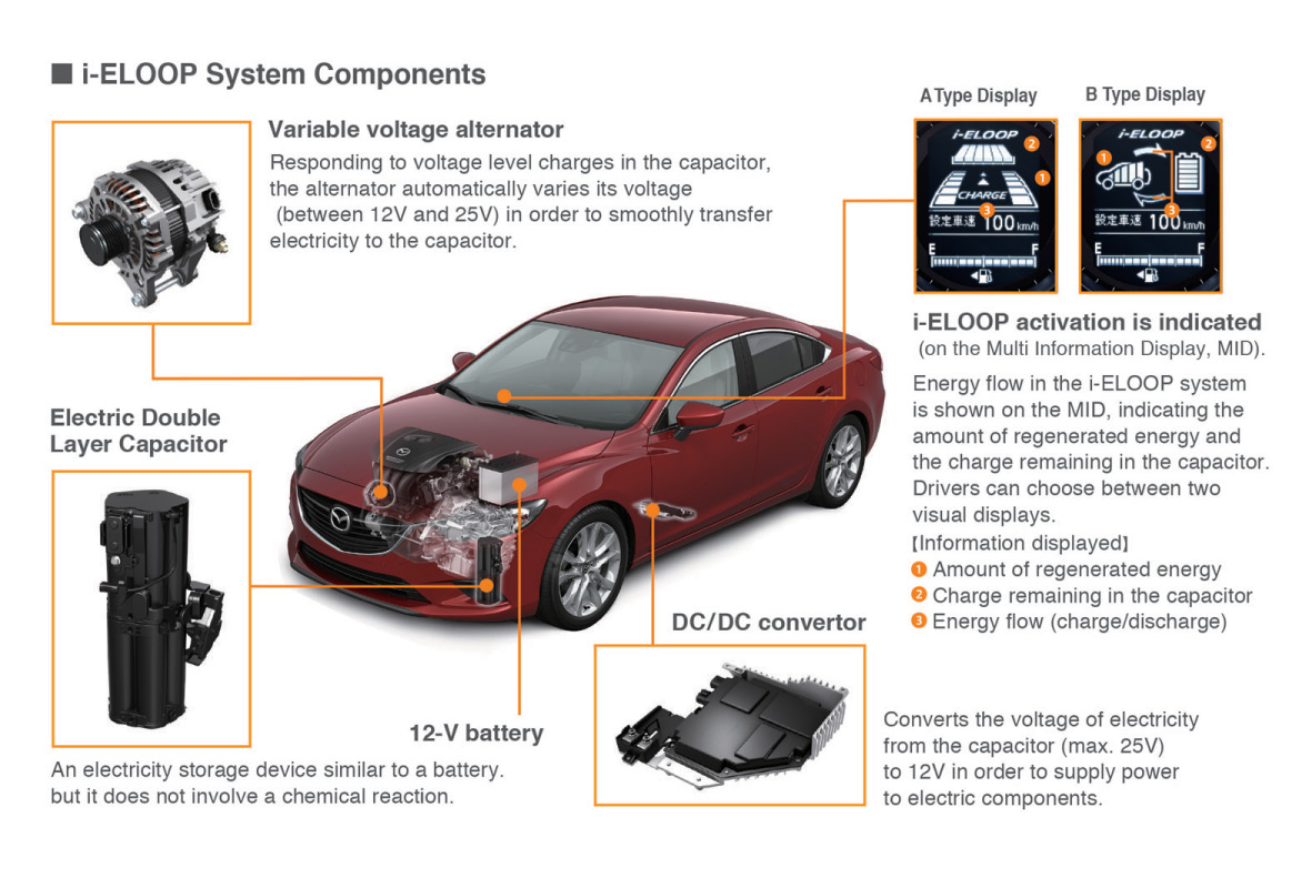 Mazda i-eLOOP components and parts descriptions